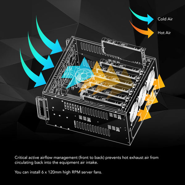 Hydra II GPU 6U Server Mining Rig Case, Dual PSU Ready