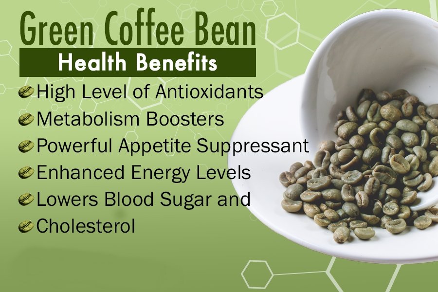 100% Natural Pure Green Coffee Bean Powder - Organic Non-GMO
