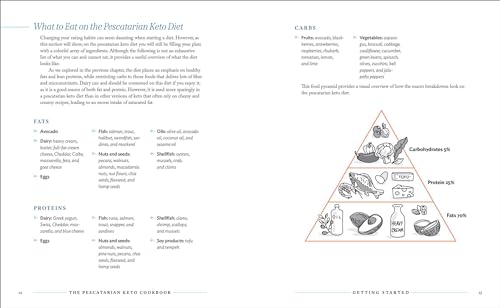 The Pescatarian Keto Cookbook: 100 Recipes and a 14-Day Meal Plan to Burn Fat and Boost Health