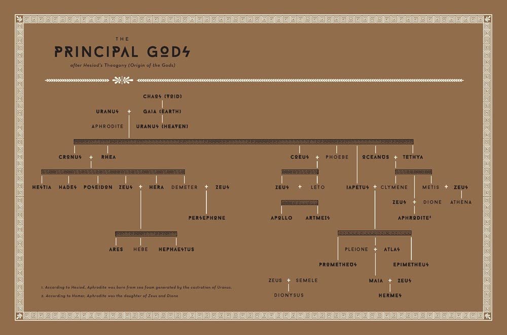 Classical Mythology A to Z: An Encyclopedia of Gods & Goddesses, Heroes & Heroines, Nymphs, Spirits, Monsters, and Places
