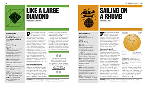 The Math Book: Big Ideas Simply Explained