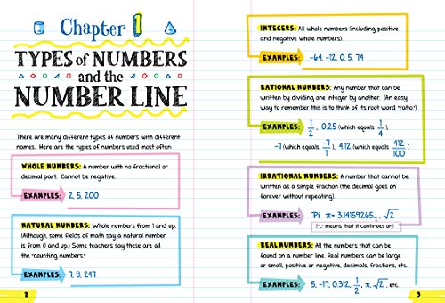 Everything You Need to Ace Math in One Big Fat Notebook